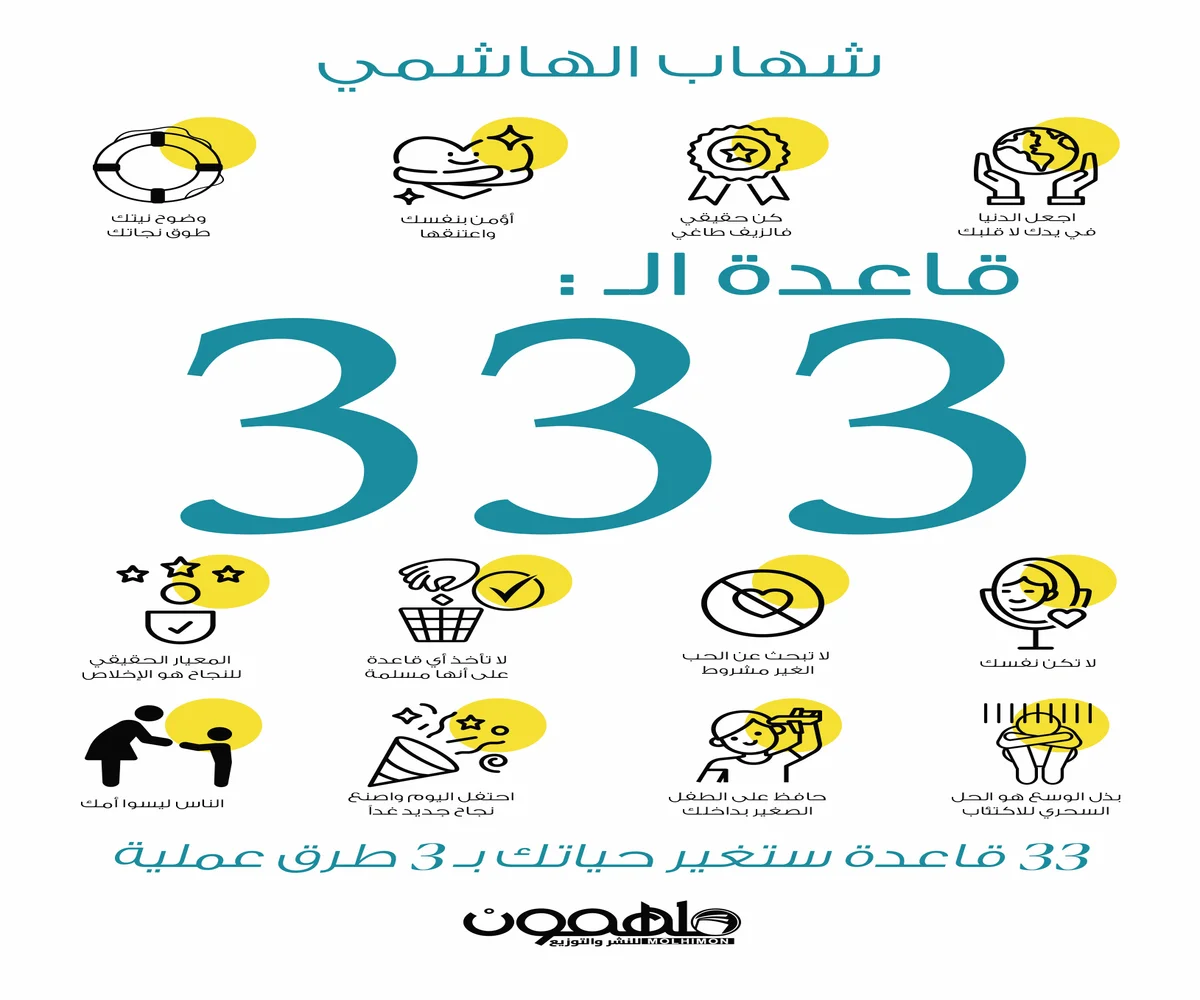 غلاف تحميل كتاب قاعدة الـ 333 pdf